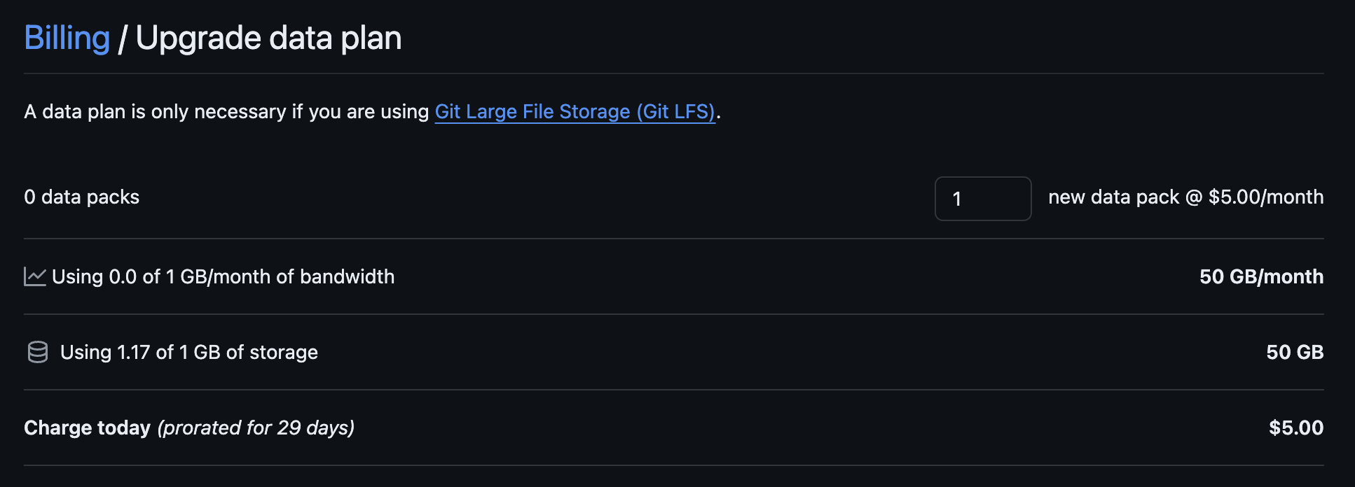 GitHub LFS Data Plan Billing