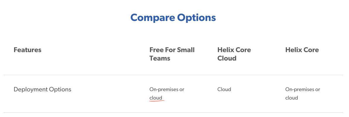 Helix Cloud pricing info